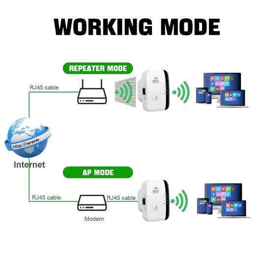 DIKELANG Wireless Wi-Fi Router