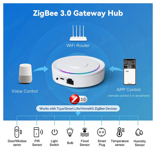 SZKOSTON ZigBee 3.0 Gateway Hub